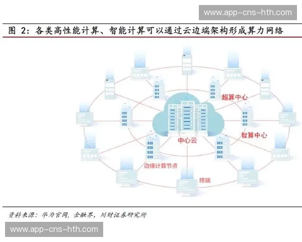 当前阶段AI资源配置算法接入 助力活动管理方精准匹配供需作业链路